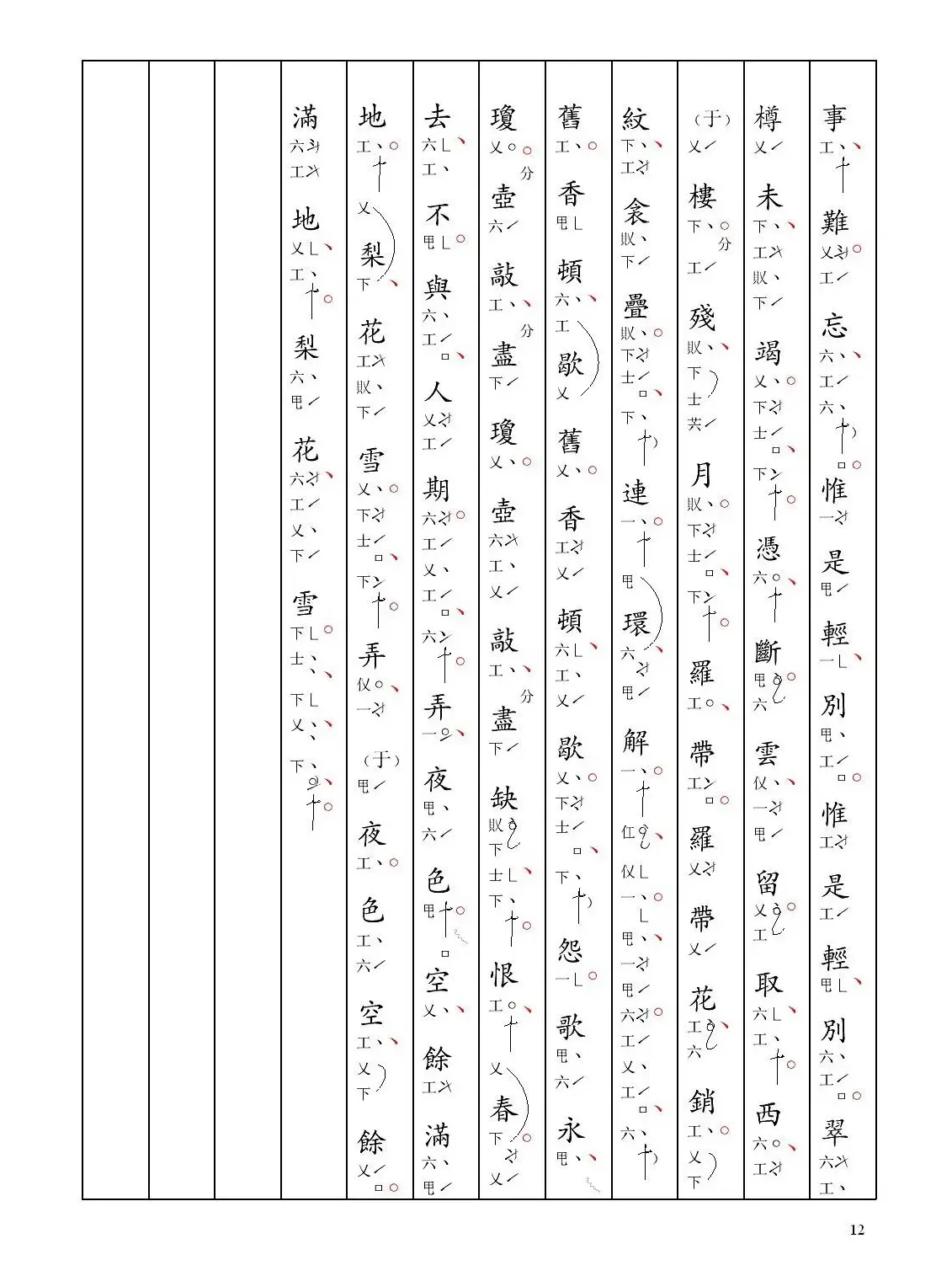 [南音工X谱] 浪（淘沙慢 晓阴重 周邦彦  北相思）